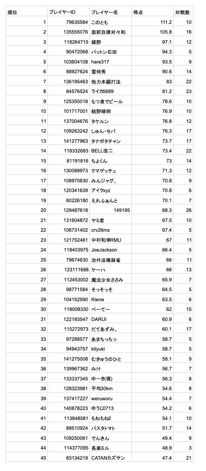 スクリーンショット 2021-12-07 16.53.48