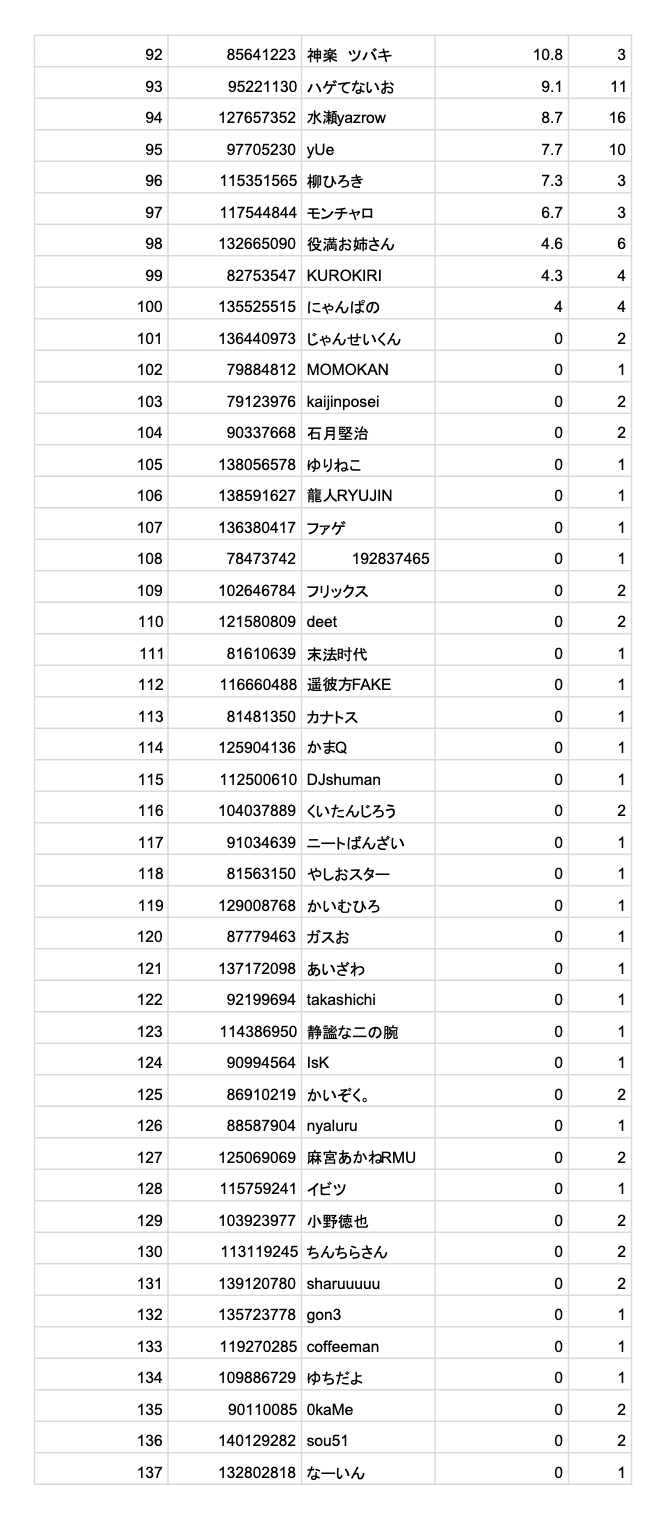 スクリーンショット 2021-12-07 16.54.11