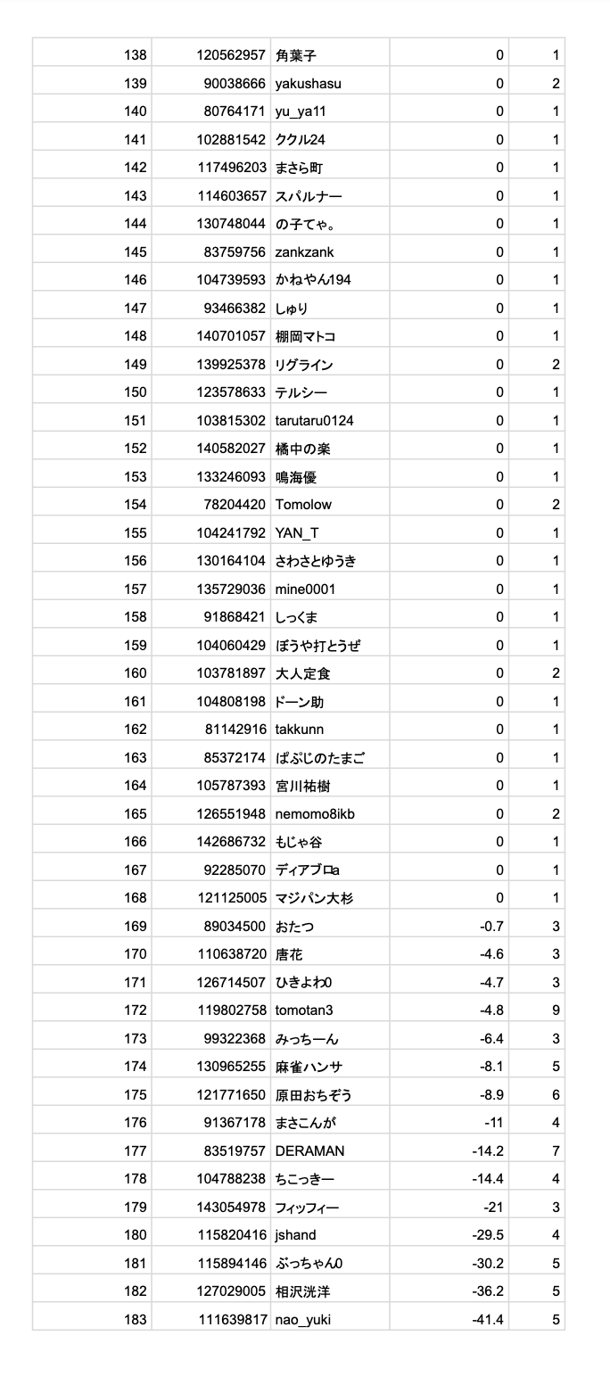 スクリーンショット 2021-12-07 16.54.21