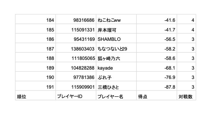 スクリーンショット 2021-12-07 16.54.27