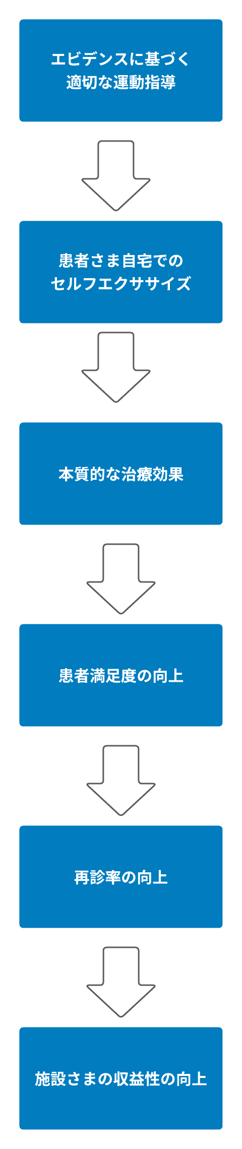 カスタマーサクセスの記事 - 2ページ