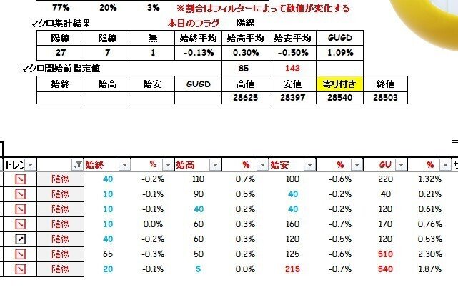 陰線ナイト