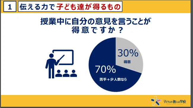 出版記念ランチタイムセミナー 親子の会話で子どもの伝える力を上達させよう 第２回 全4回 Jmam 日本能率協会マネジメントセンター 出版部 Note