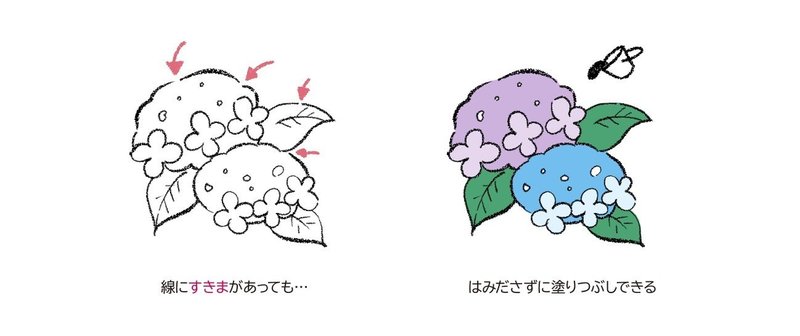 Clip Studio Paint をデザインに使おう ベクターレイヤー Chai Note Clip Studio Paint をデザインに使おう ベクターレイヤー Chai Note