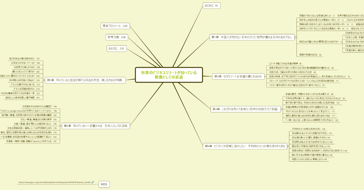 デジタル目次マインドマップの描き方｜Tomoko Nakasaki（中崎 倫子）