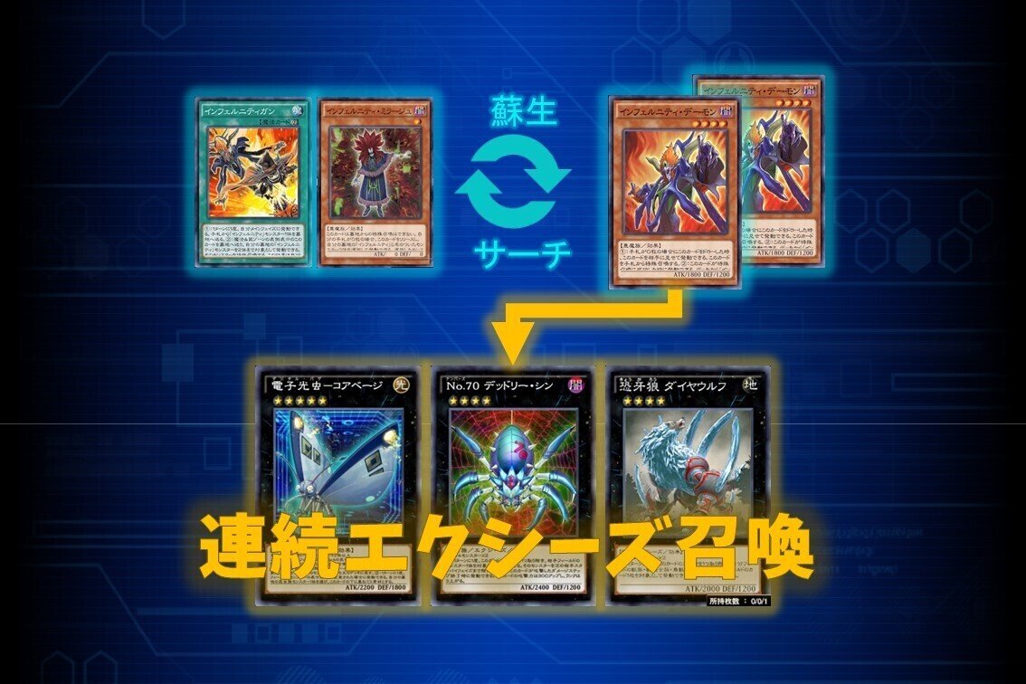 KCカップ2021 Nov. インフェルニティで挑戦した結果｜ヨーケ