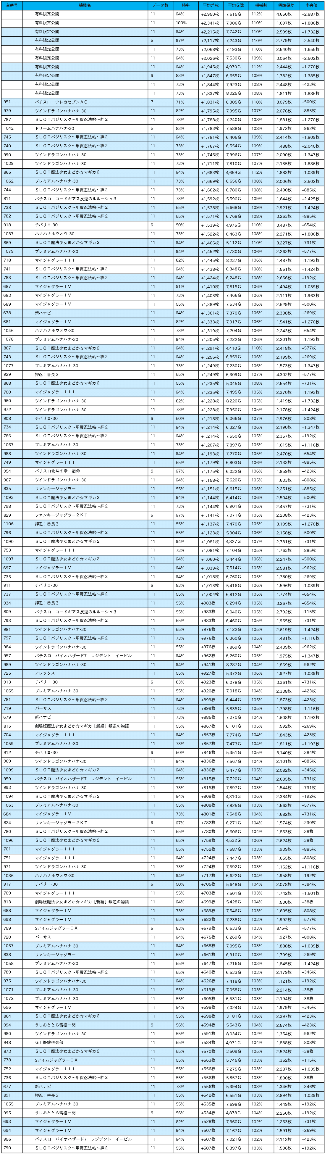 01_差枚数データ_2021-12-9_キコーナひたちなか店_非課金