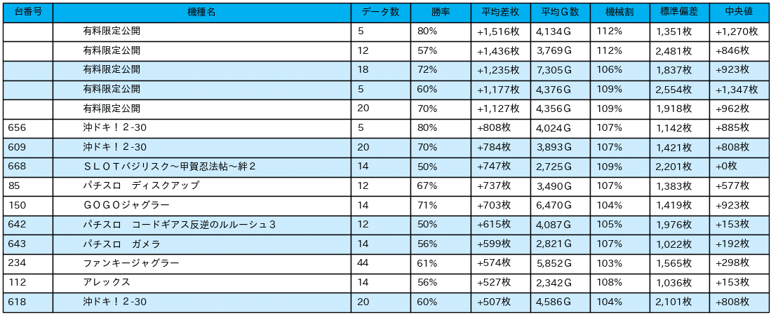 01_差枚数データ_2021-12-9_ビックマーチ石橋店_非課金