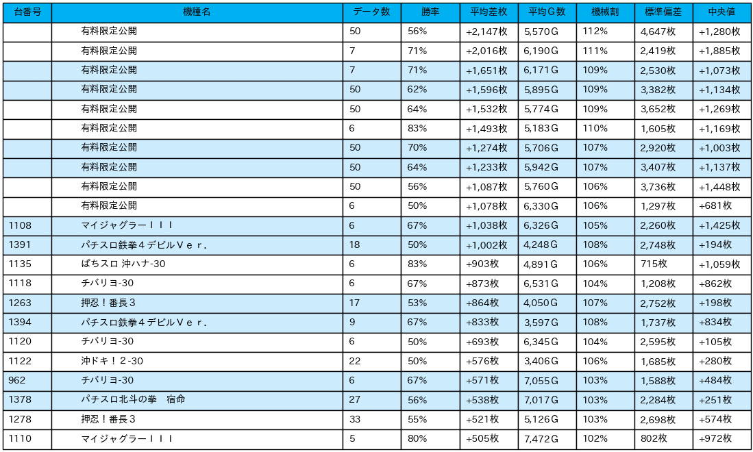 01_差枚数データ_2021-12-9_マルハン横浜町田店_非課金