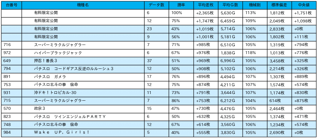 01_差枚数データ_2021-12-9_キコーナ松戸店_非課金