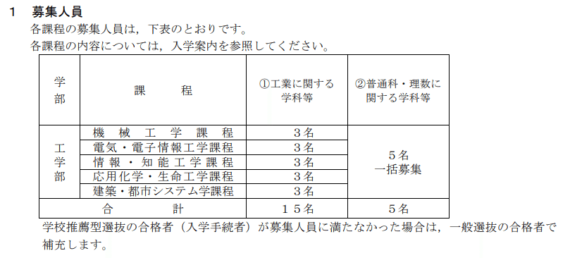 豊橋技術科学大学 機械工学課程 編入学試験 過去問 解答付き 9ヶ年