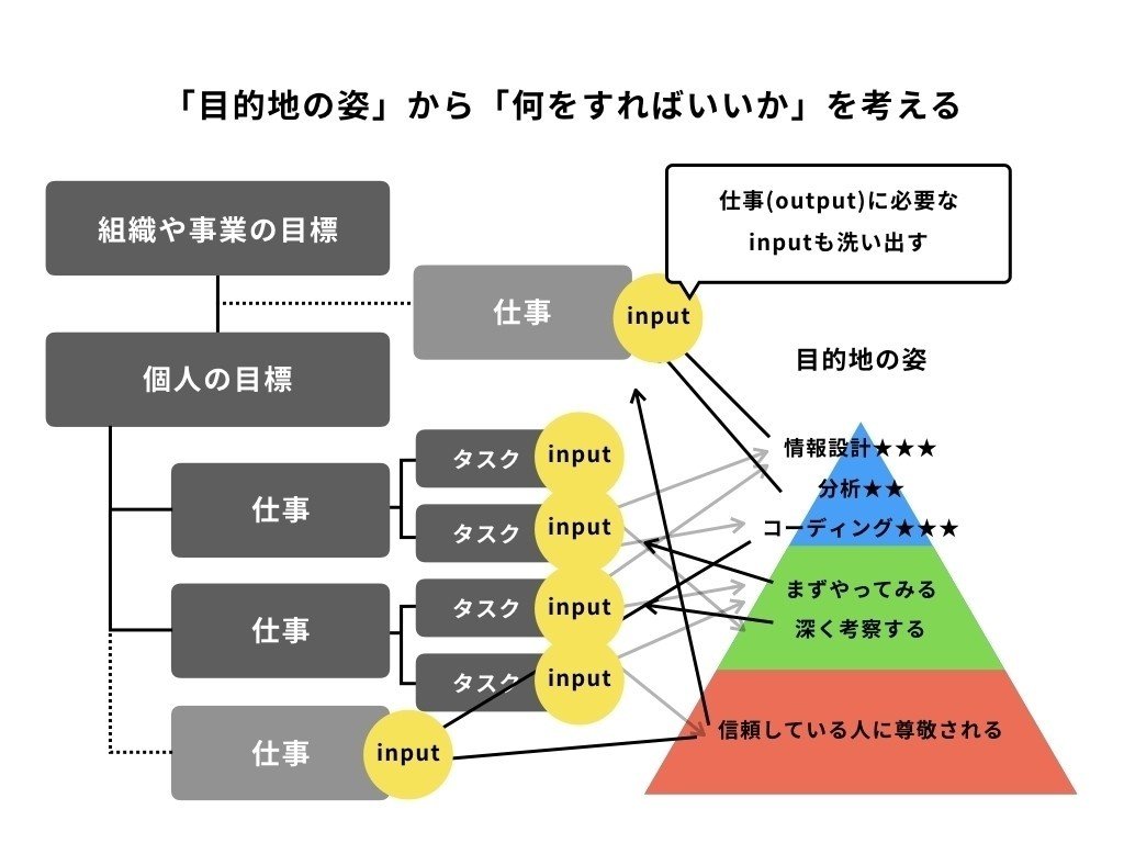 一流デザイナーになるまで 一流デザイナーになるまで 新版 復刻版 | クリスチャン
