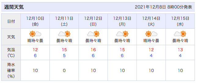 スクリーンショット 2021-12-08 14.04.16