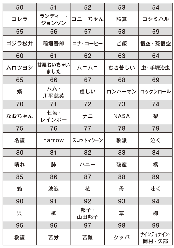 受験生なら覚えておきたい しょぼいけど使える数字の暗記法 フォレスト出版 Note 受験生なら覚えておきたい しょぼいけど使える数字の暗記法 フォレスト出版 Note
