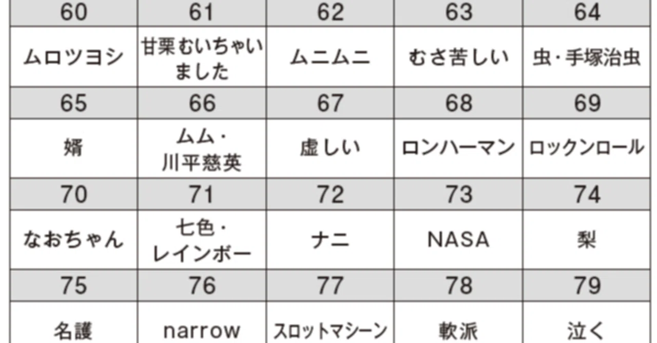 受験生なら覚えておきたい しょぼいけど使える数字の暗記法 フォレスト出版 Note 受験生なら覚えておきたい しょぼいけど使える数字の暗記法 フォレスト出版 Note