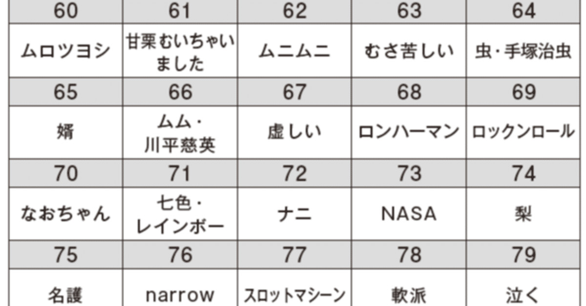 受験生なら覚えておきたい、しょぼいけど使える数字の暗記法
