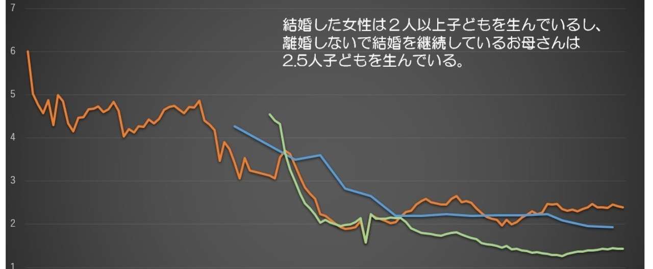 出生率2