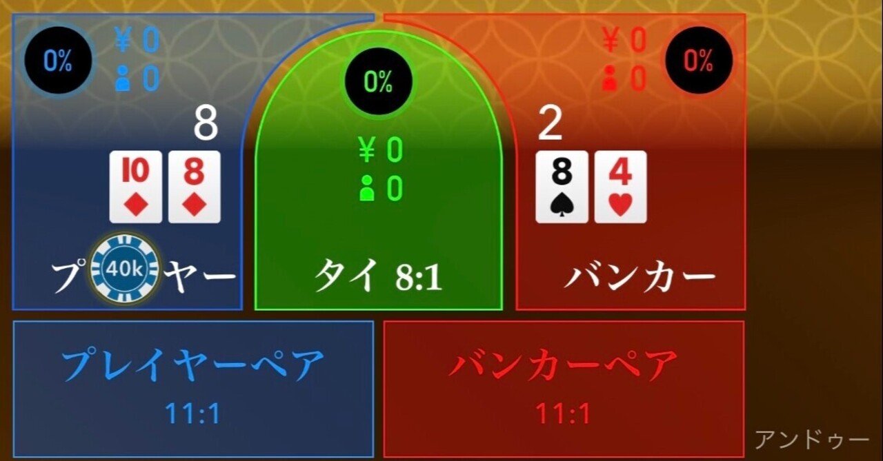 バカラが儲かる理由＆稼ぐコツを紹介【バカラ投資】稼げる無料
