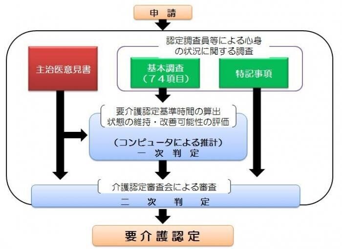 211206_厚労省ninteinagare