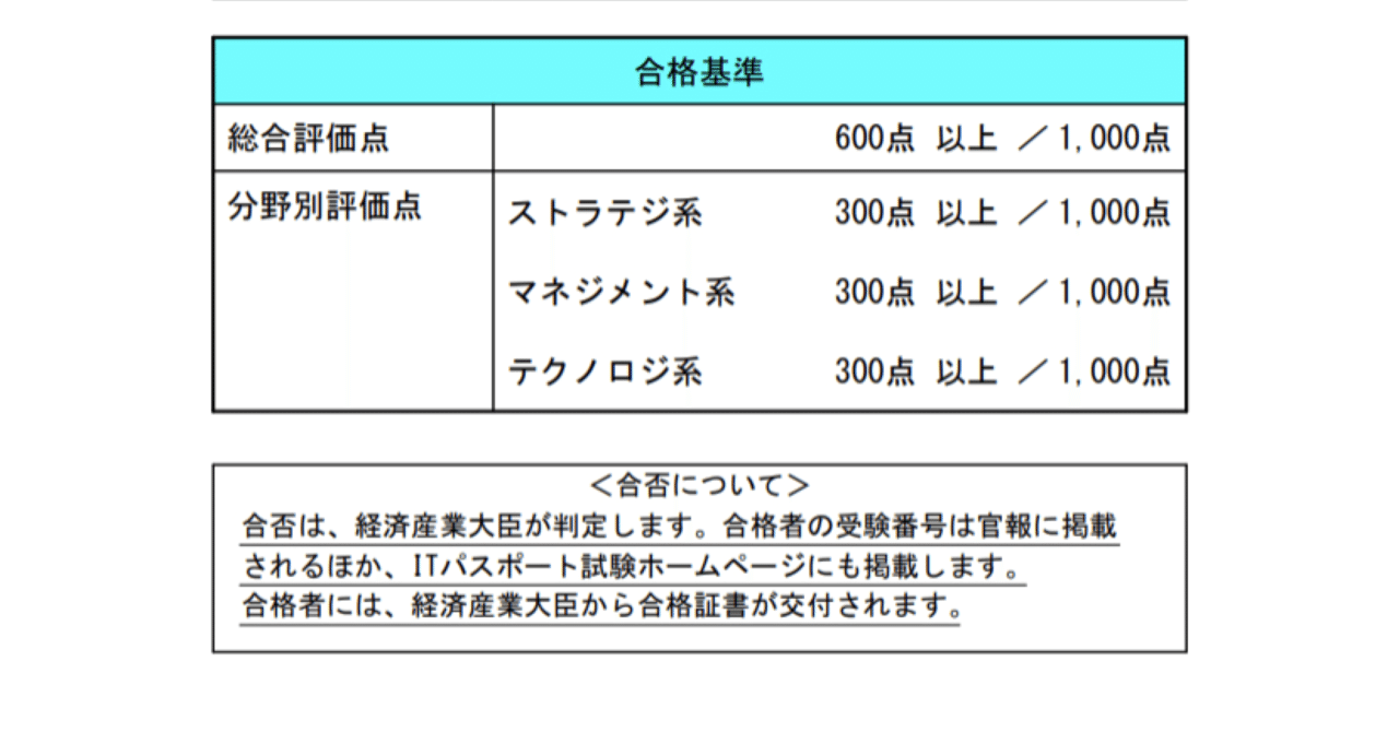 福袋 | レディースファッション通販【公式】 出る順初級シスアド トッペン 合格テキスト 資格+検定
