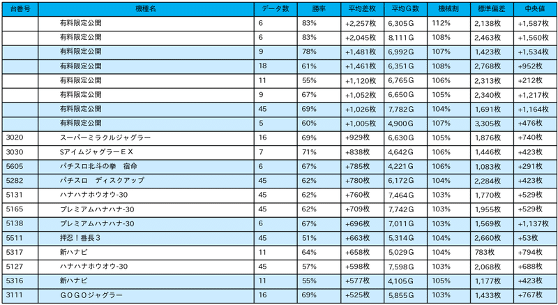 01_差枚数データ_2021-12-10_楽園池袋店_非課金