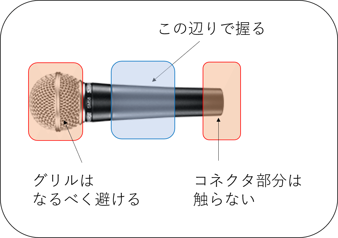 マイクを握る位置