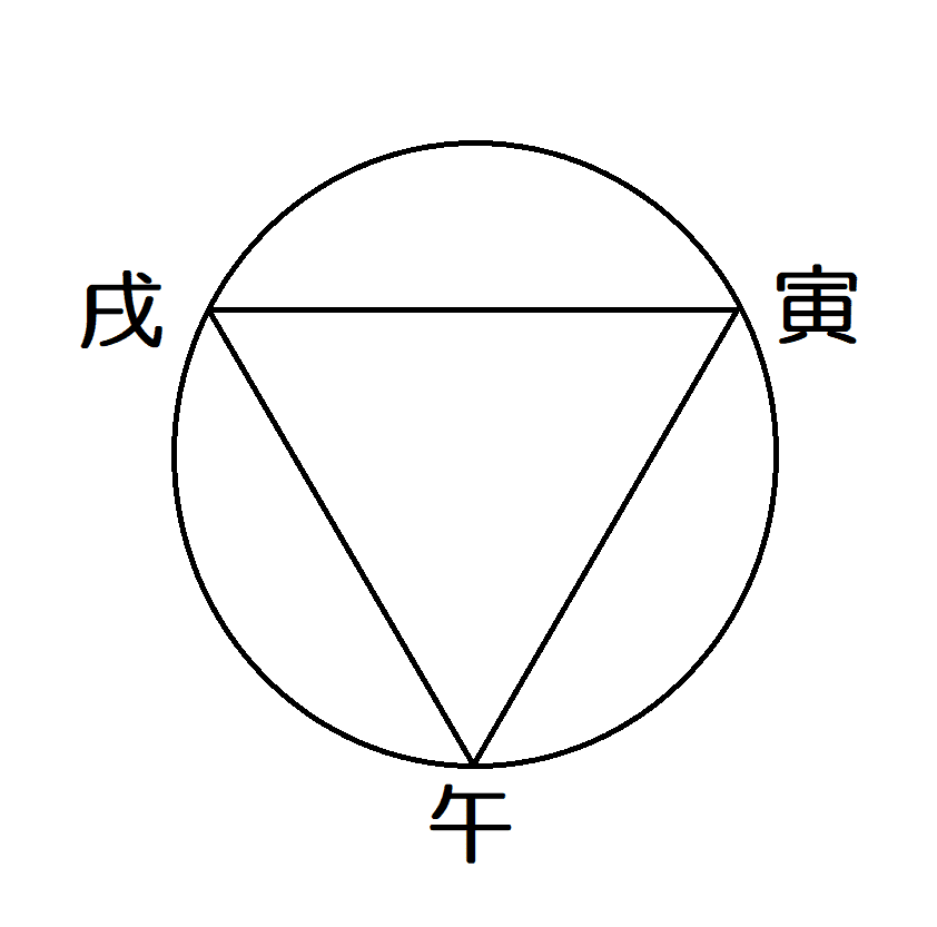 干支三合法断 全 干支三合法断 全 干支三合法断 全 三合会局 | 算命