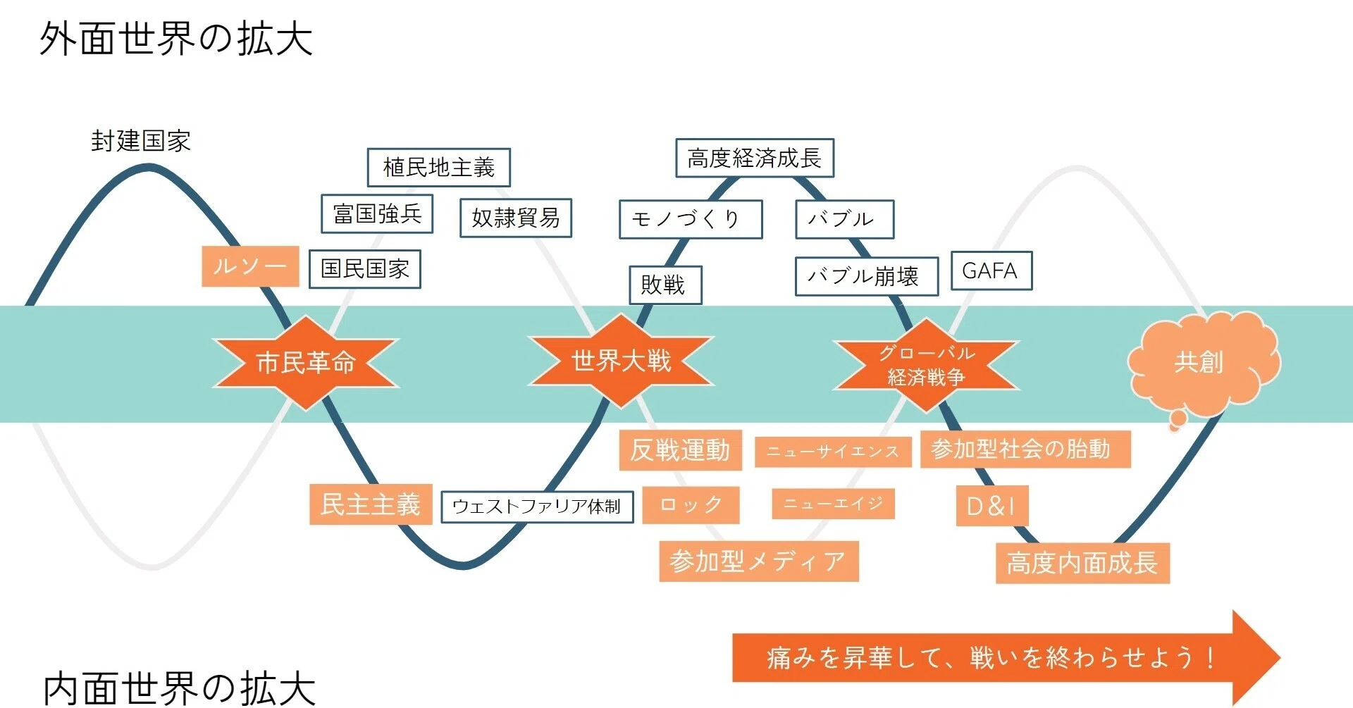 戦いを終わらせる時代｜田原真人
