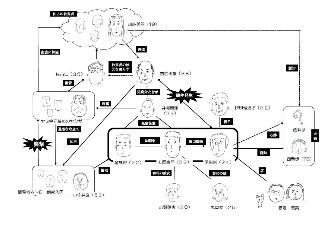 人物相関図
