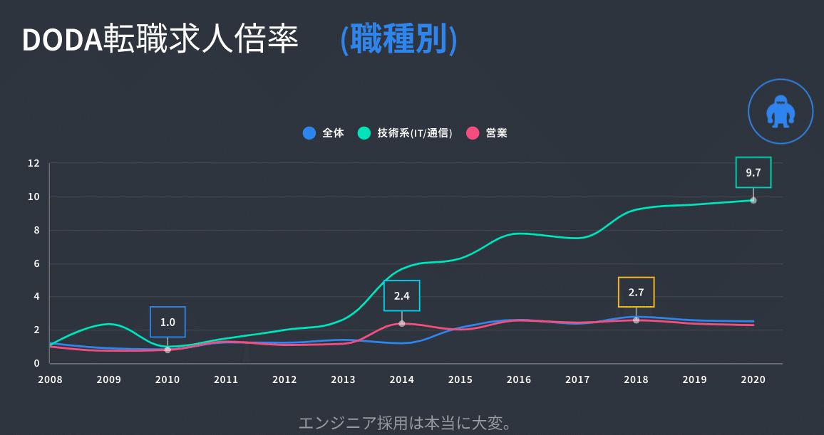 スクリーンショット 2021-12-09 9.20.35