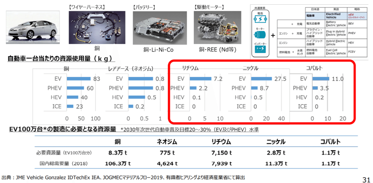 米国株関連 企業分析 Bhpグループとesgについて みー太郎 Note 米国株関連 企業分析 Bhpグループとesgについて みー太郎 Note