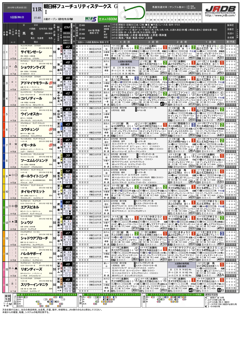 朝日杯フューチュリティステークス 過去10年 バックナンバー レーシングペーパー 新聞 Jrdb 競馬アラカルト Note
