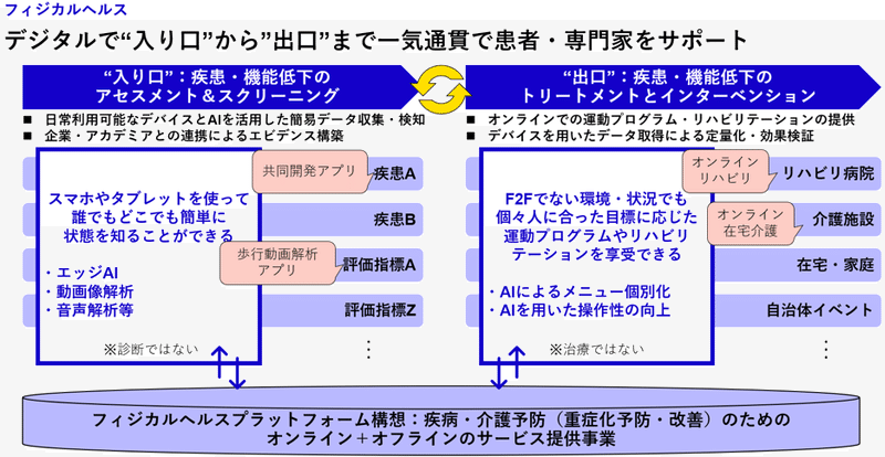 図4