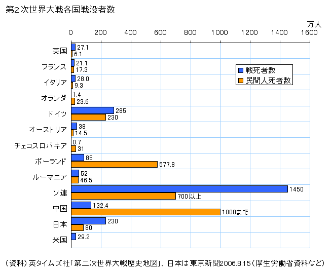 新科目「歴史総合」を読む 2-3-7. アジア・太平洋戦争と日本の 新科目「歴史総合」を読む 2-3-7. アジア・太平洋戦争と日本の