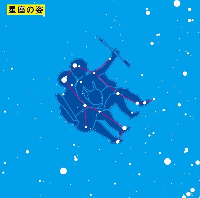 12月14日はふたご座流星群のピーク ときめく図鑑pokke ときめく星空図鑑 より ふたご座の神話をご紹介 ヤマケイの本 Note