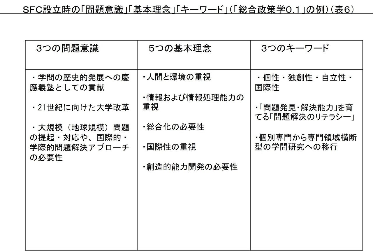 【美品】2021年版 慶應義塾大学/総合政策 総合政策学」の30年を書きました。｜座敷童子