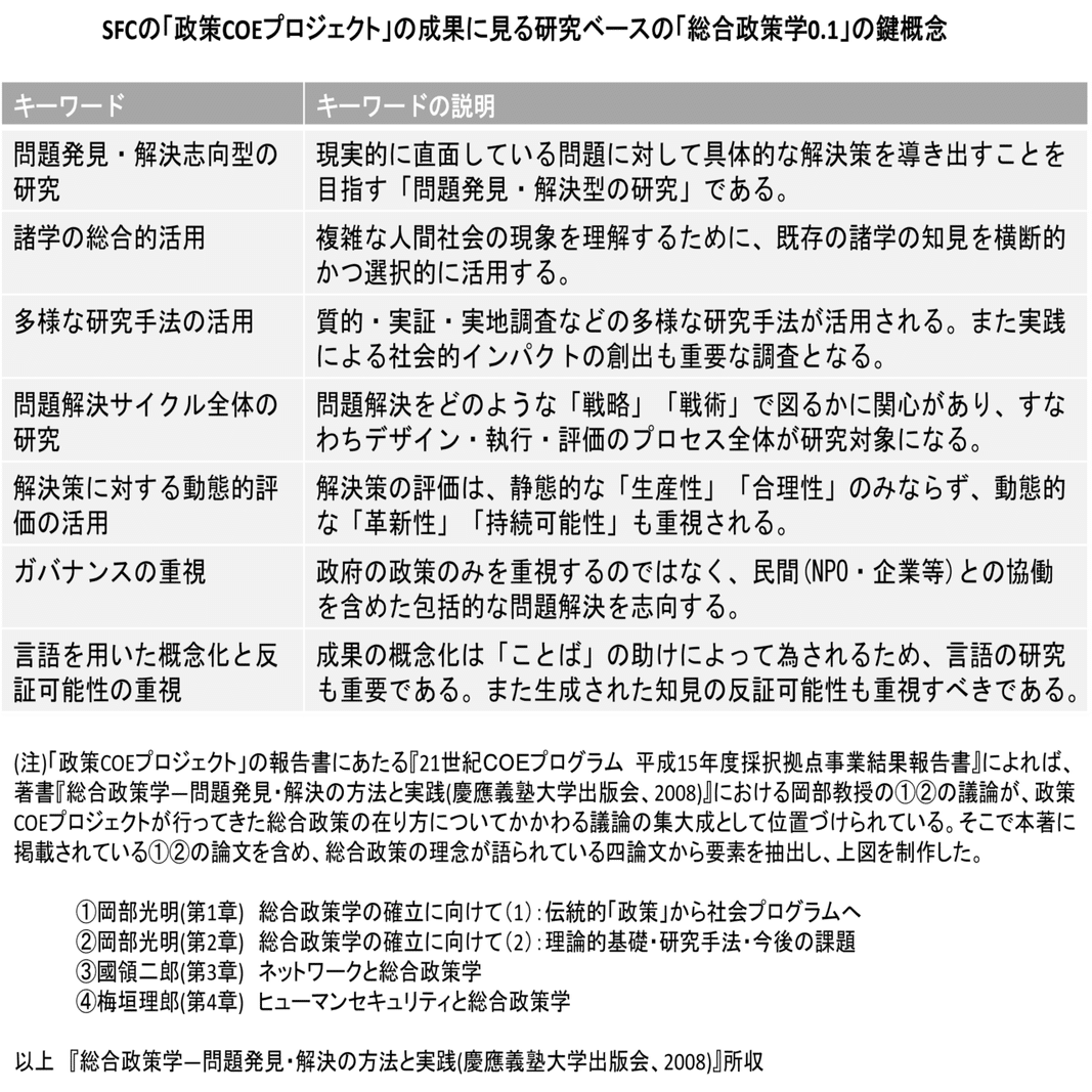 総合政策学」の30年を書きました。｜座敷童子