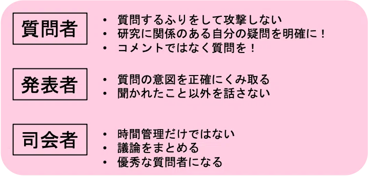 図1