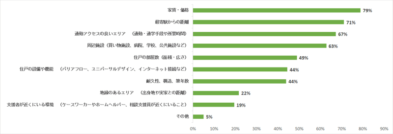 質問２-2