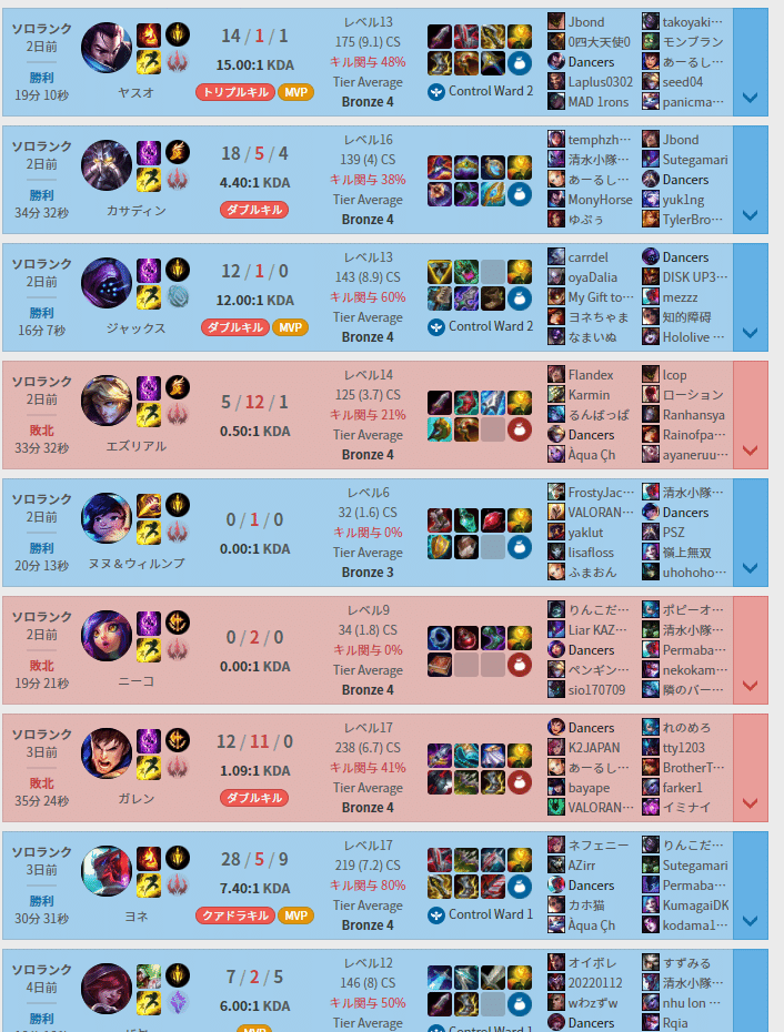 終わらない配信者いじめ Lol League Of Legends の世界で今なにが起こっているのか バーチャル弁護士ima Note
