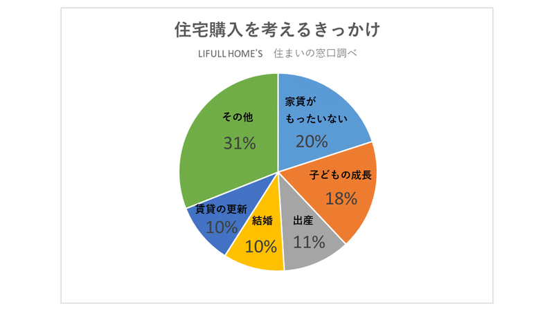 住まいの窓口の相談数グラフ