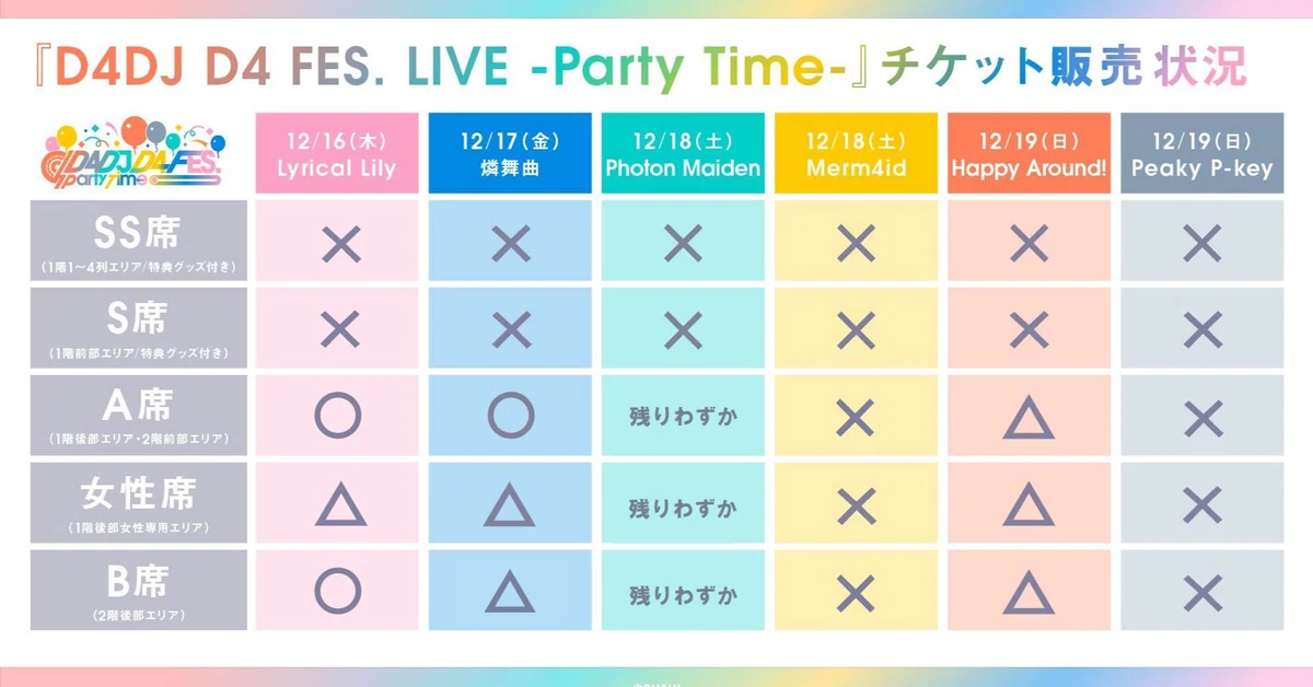 D4DJ」は大丈夫なのか？｜育毛剤