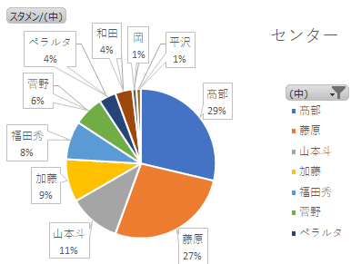 センター&amp;amp;amp;amp;amp;amp;amp;amp;amp;amp;amp;amp;amp;amp;amp;amp;amp;amp;amp;amp;amp;amp;amp;amp;amp;amp;nbsp;円グラフ