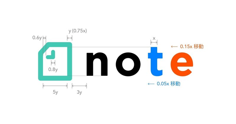 Noteのロゴをリファインしました 佐賀野 宇宙 Noteのロゴをリファインしました 佐賀野 宇宙