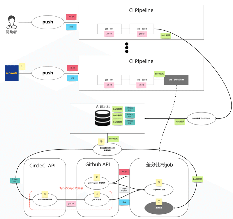 図4