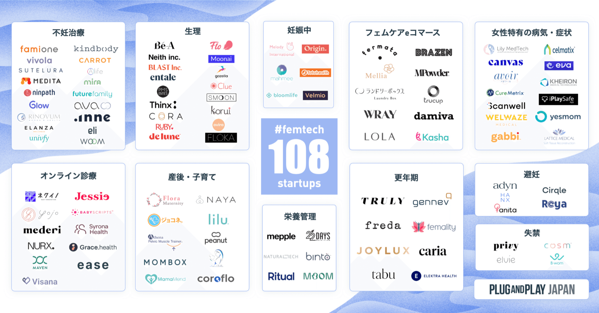 ヶ国108社 フェムテック 不妊治療に関する課題に取り組む6ヶ国18社のスタートアップ Mirei Plug And Play Japan Note