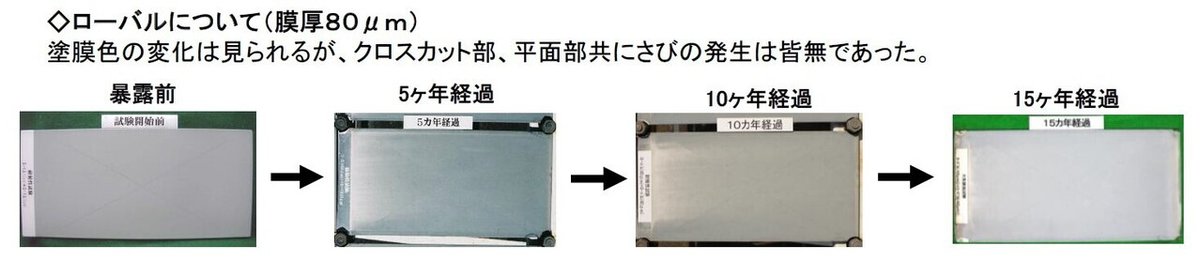 ローバル15年さび無し