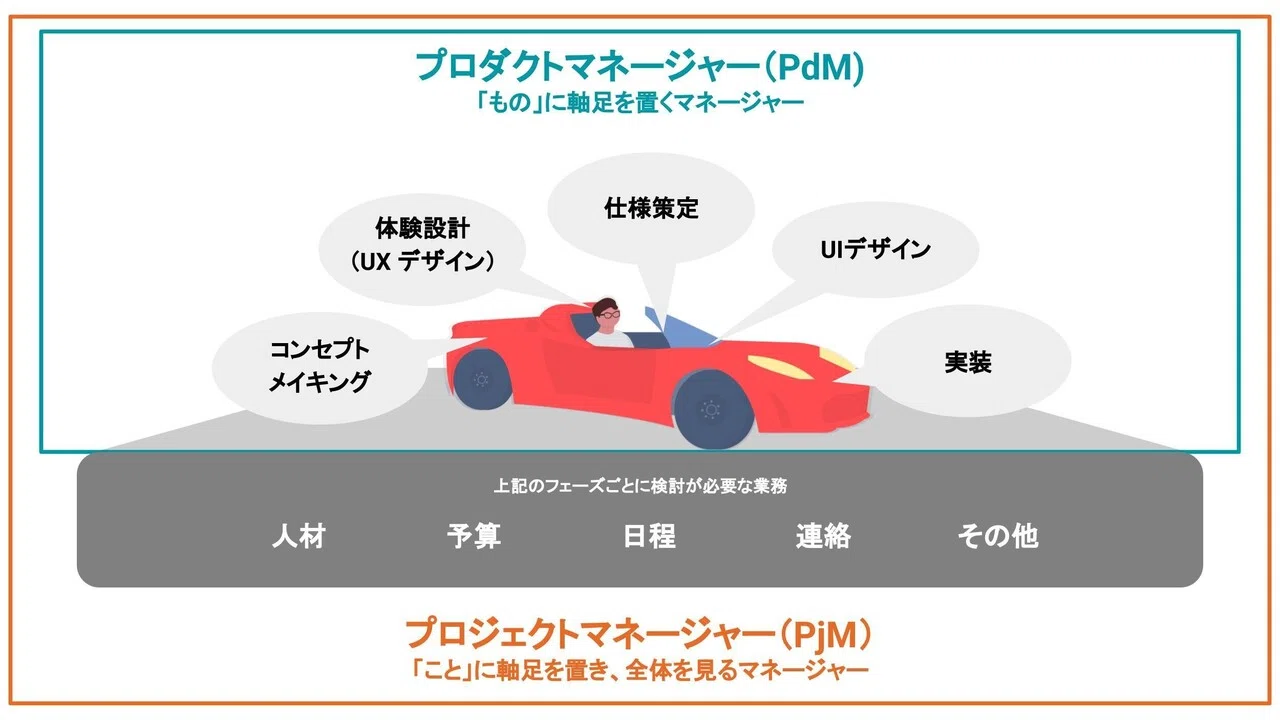 プロダクトマネージャーとプロジェクトマネージャー。2人の”PM”が紡ぐ 