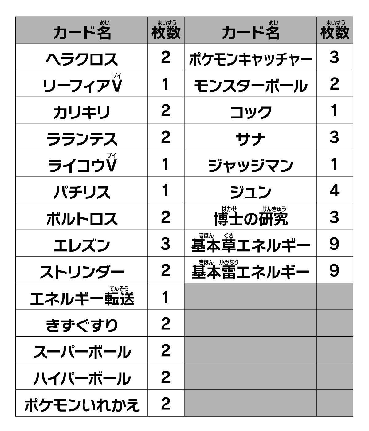 1～20】スタートデッキ100徹底解説｜さうざん