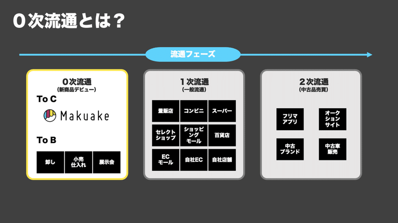 スクリーンショット 2021-12-10 14.58.53